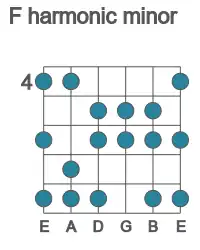 Guitar scale for harmonic minor in position 4